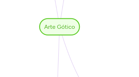 Mind Map: Arte Gótico