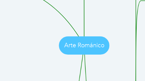 Mind Map: Arte Románico