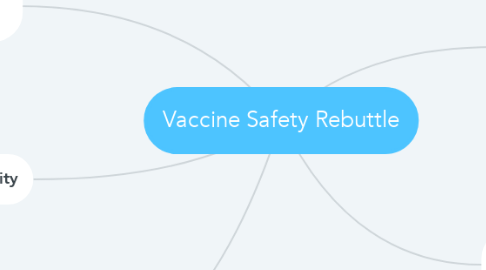 Mind Map: Vaccine Safety Rebuttle
