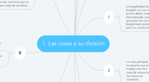 Mind Map: 1. Las cosas y su division