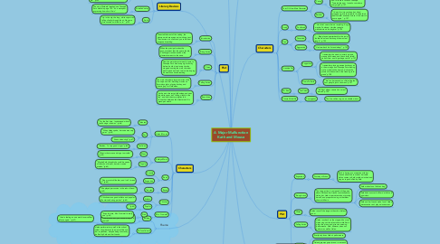 Mind Map: A Major Malfunction Kath and Mouse