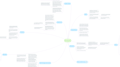 Mind Map: Roaring 20s