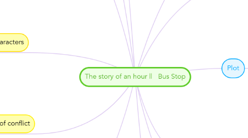 Mind Map: The story of an hour ||   Bus Stop