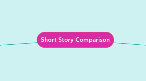 Mind Map: Short Story Comparison