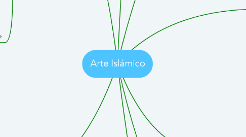 Mind Map: Arte Islámico