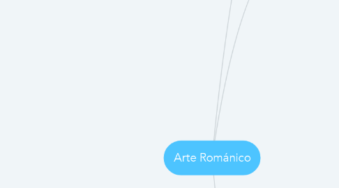 Mind Map: Arte Románico