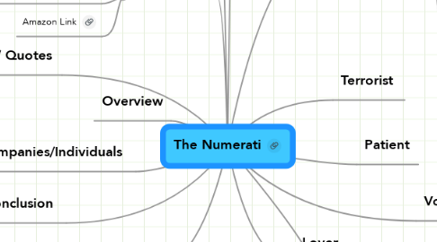 Mind Map: The Numerati