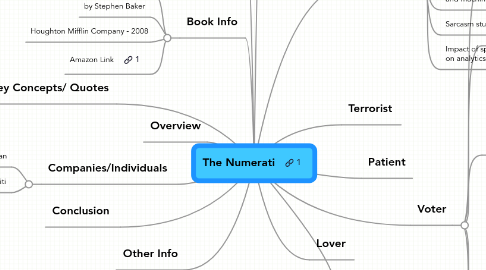 Mind Map: The Numerati