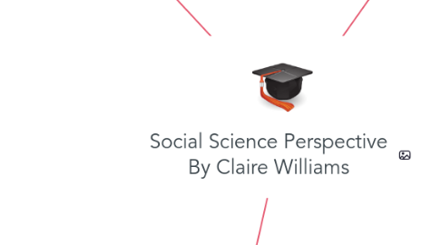 Mind Map: Social Science Perspective By Claire Williams