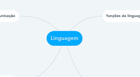 Mind Map: Linguagem