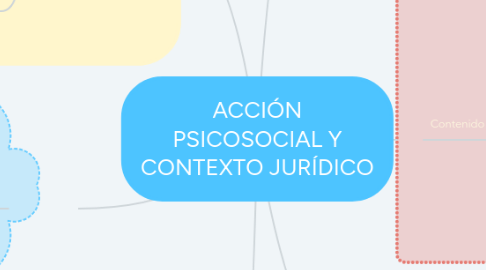 Mind Map: ACCIÓN PSICOSOCIAL Y CONTEXTO JURÍDICO