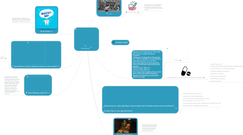 Mind Map: La Anestesia