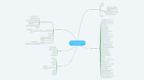 Mind Map: World War One: Canadian Perspectives