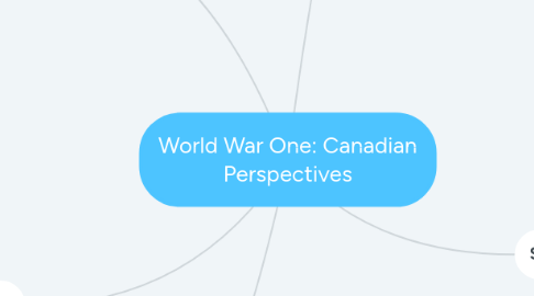 Mind Map: World War One: Canadian Perspectives