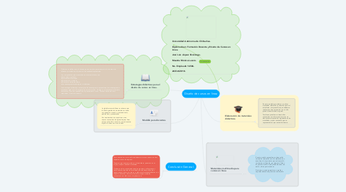 Mind Map: Diseño de cursos en linea