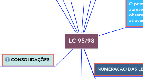 Mind Map: LC 95/98