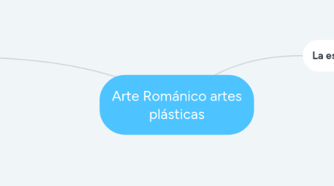 Mind Map: Arte Románico artes plásticas