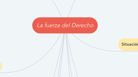 Mind Map: La fuerza del Derecho