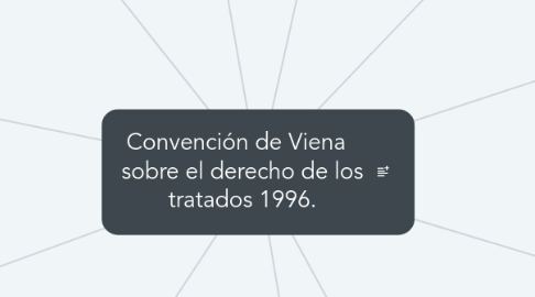 Mind Map: Convención de Viena sobre el derecho de los tratados 1996.