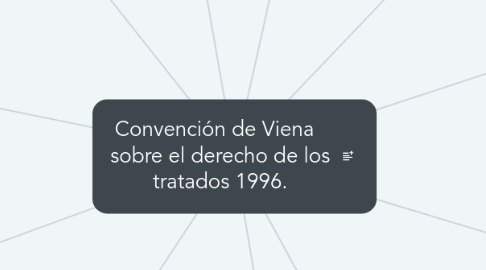 Mind Map: Convención de Viena   sobre el derecho de los tratados 1996.