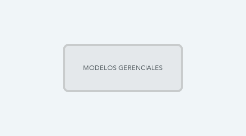 Mind Map: MODELOS GERENCIALES