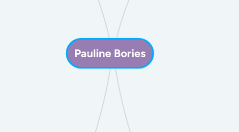 Mind Map: Pauline Bories