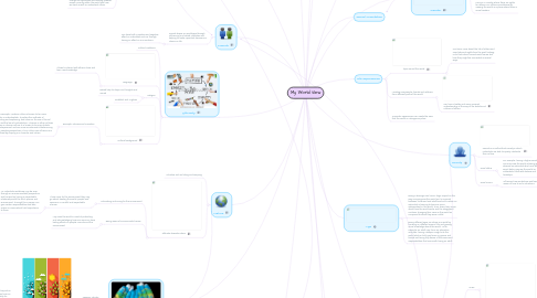 Mind Map: My World View