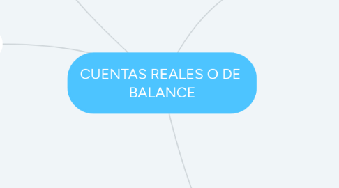 Mind Map: CUENTAS REALES O DE  BALANCE