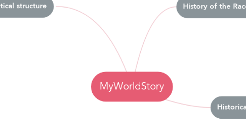 Mind Map: MyWorldStory