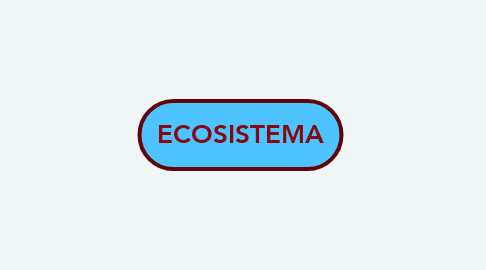 Mind Map: ECOSISTEMA