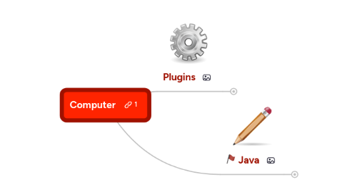 Mind Map: Computer