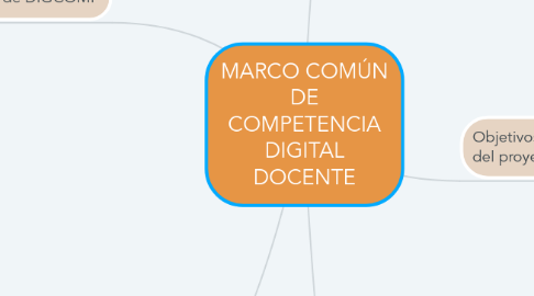 Mind Map: MARCO COMÚN DE COMPETENCIA DIGITAL DOCENTE