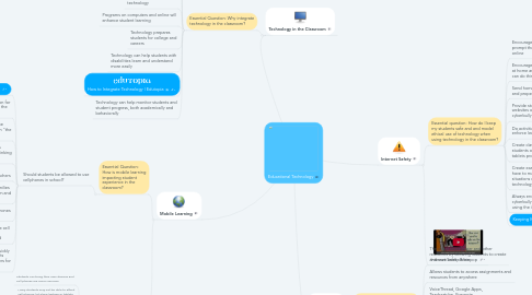 Mind Map: Educational Technology