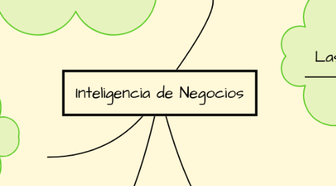 Mind Map: Inteligencia de Negocios