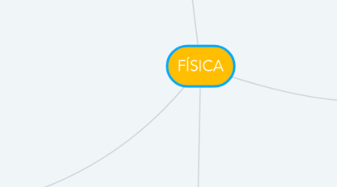 Mind Map: FÍSICA