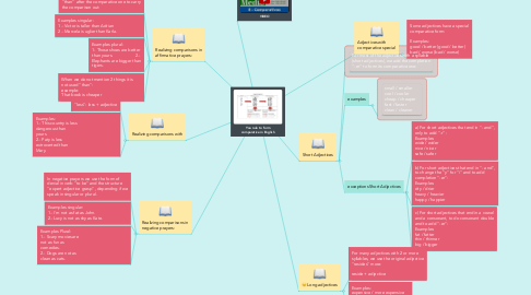 Mind Map: You rule to form comparative in English