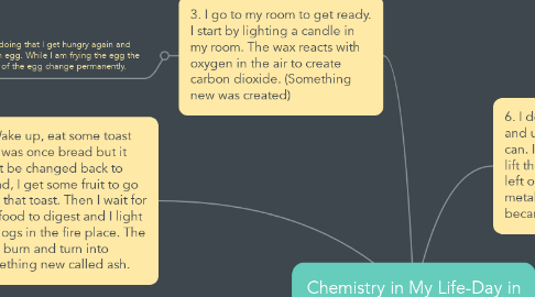 Mind Map: Chemistry in My Life-Day in the Life Presentation