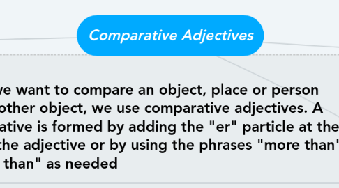 Mind Map: Comparative Adjectives