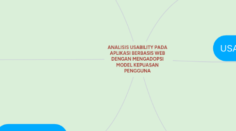 Mind Map: ANALISIS USABILITY PADA APLIKASI BERBASIS WEB DENGAN MENGADOPSI MODEL KEPUASAN PENGGUNA