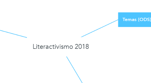 Mind Map: Literactivismo 2018