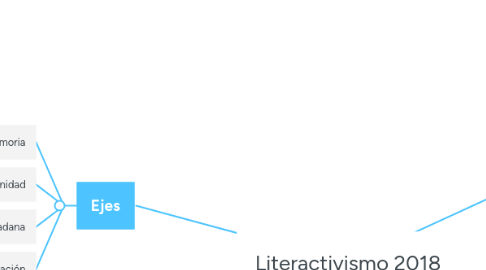 Mind Map: Literactivismo 2018