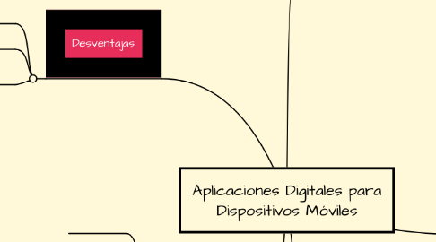 Mind Map: Aplicaciones Digitales para Dispositivos Móviles