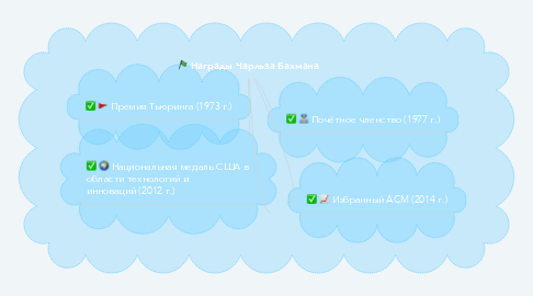 Mind Map: Награды Чарльза Бахмана