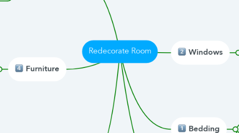 Mind Map: Redecorate Room