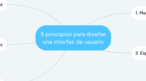 Mind Map: 5 principios para diseñar una interfaz de usuario