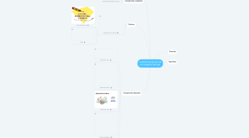 Mind Map: COMPETENCIAS DE UN ESTUDIANTE VIRTUAL