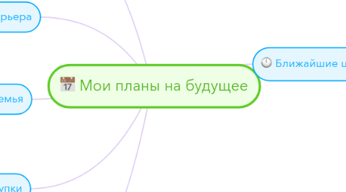 Mind Map: Мои планы на будущее