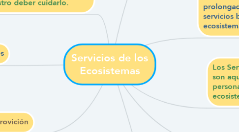 Mind Map: Servicios de los Ecosistemas