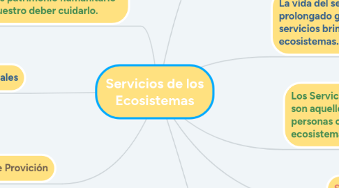 Mind Map: Servicios de los Ecosistemas