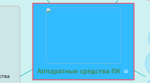Mind Map: Аппаратные средства ПК